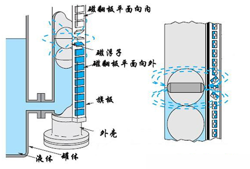 液化氣液位計工作原理圖