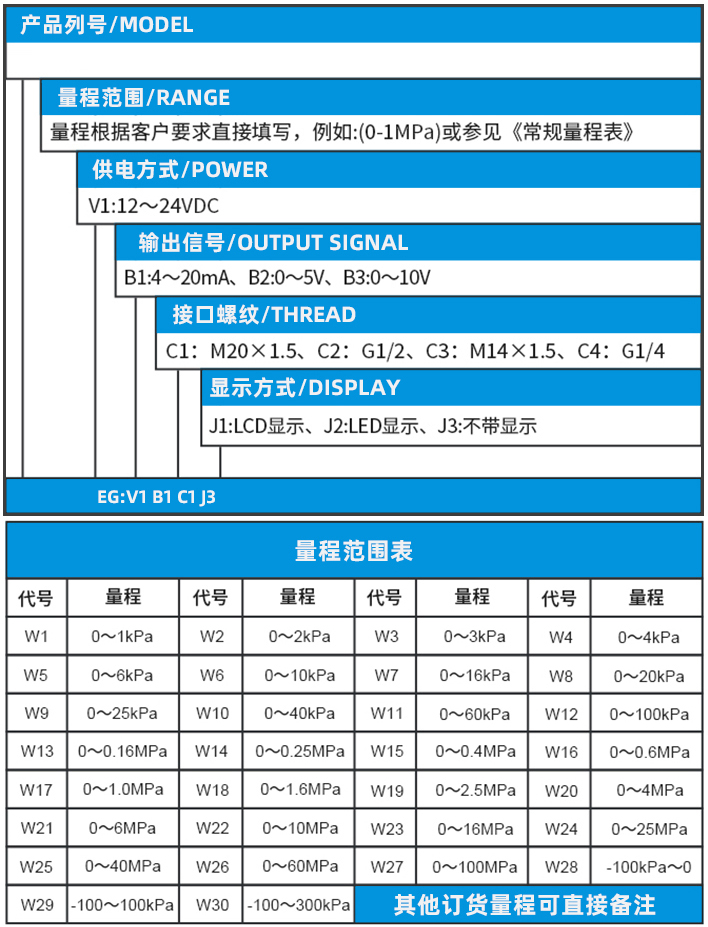 單晶硅壓力變送器規格選型表