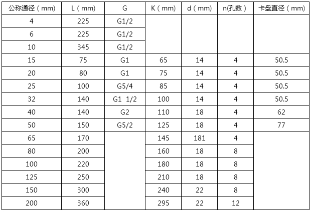 藥劑流量計(jì)安裝尺寸對照表